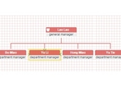 jQuery组织结构图表插件OrgChart