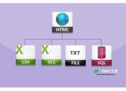 HTML表格数据导出为CSV|XLS|TXT|SQL格式的jQuery插件