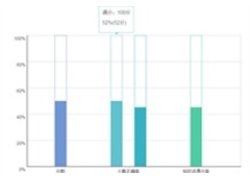 Bootstrap百分比混合柱形图表代码