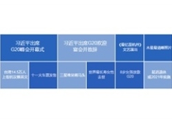 jQuery百度新闻标签云关键词代码