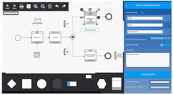 BPMN图表编辑器