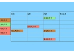 jQuery UI拖拽到Table表格特效