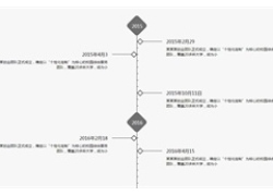 jQuery滚动下拉动画时间轴代码