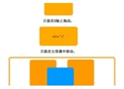 jQuery制作各种方式的拖动代码