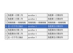 jQuery表格列表拖动排序代码