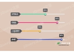 css3进度条动画样式