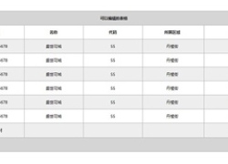 jQuery表格添加行数据代码