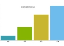 CanvasJS消费统计柱状图特效