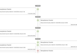 Bootstrap响应式垂直时间轴代码