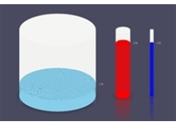 jQuery绘制3D水池柱形图特效