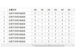 jQuery头部固定表格滚动条代码