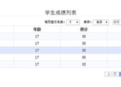 jQuery动态表格检索排序代码