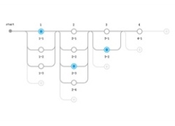 VUE动态树节点结构布局代码