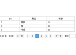 jQuery动态表格自定义分页代码