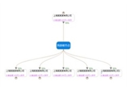 jQuery企业组织架构图代码