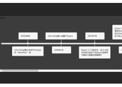 jQuery产品发布更新时间轴代码