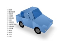 纯CSS3汽车3D模型动画特效